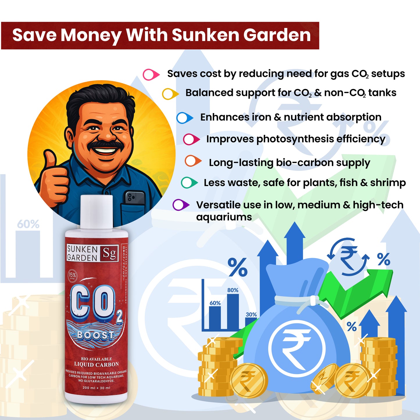 Sunken Garden Liquid CO2 Boost – Organic Carbon Source for Aquatic Plants | Algae-Free Growth | Shrimp Safe |