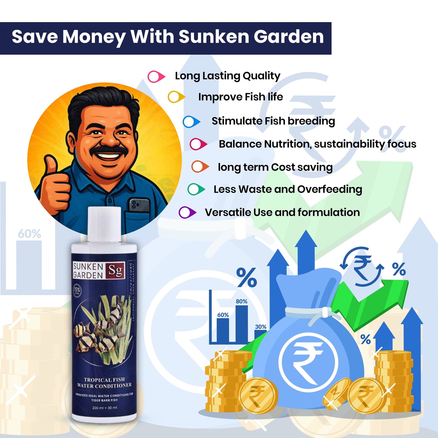 Sunken Garden Tropical Fish Water Conditioner