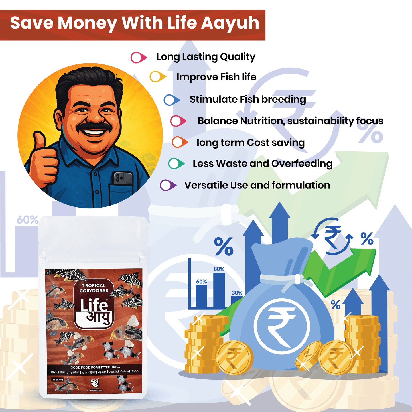 Life Aayu Tropical Corydoras Fish Food 15gm