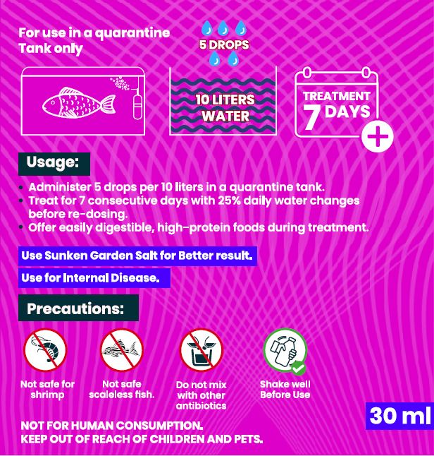 The Fish Safe Series Gram -Ve (Internal) | Internal Bacterial Infection Cure | For Tropical Fish | 30 ml