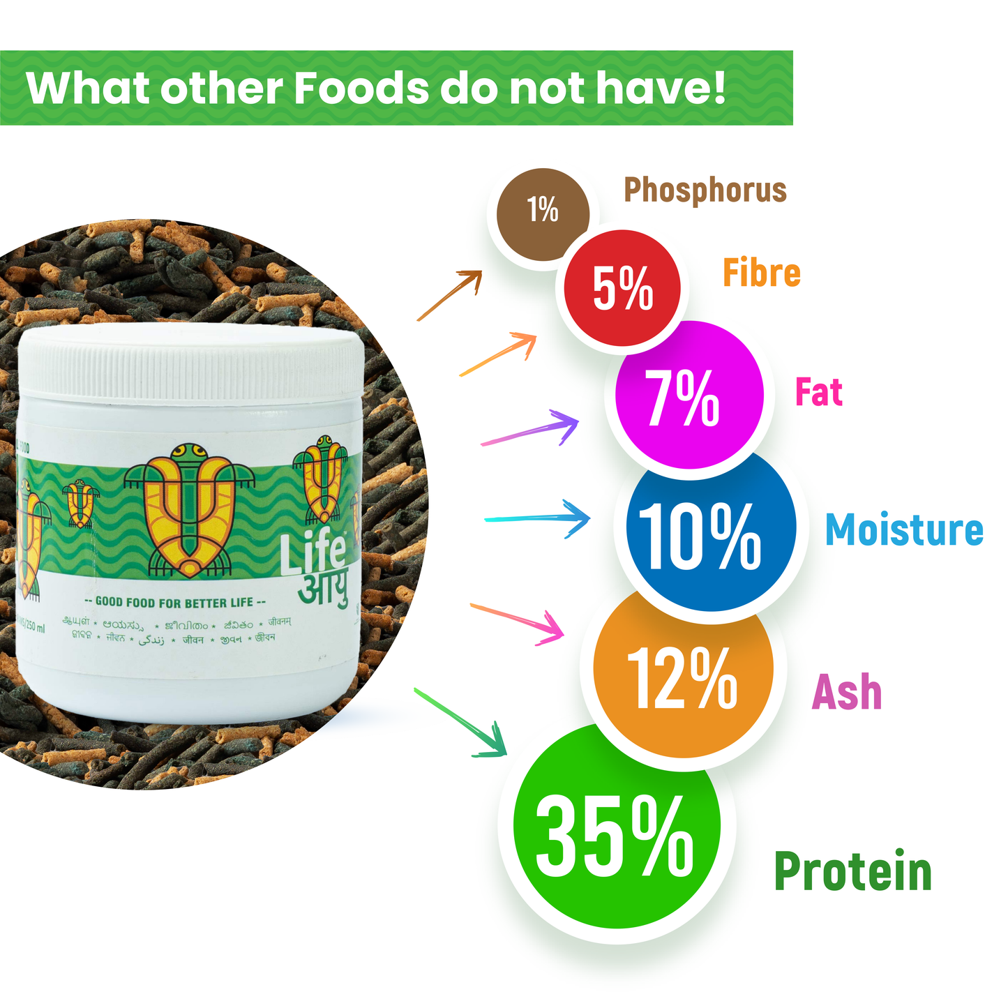 Spirulina & Calcium Enriched Turtle Food for Shell Strength, Immunity and Healthy Digestion