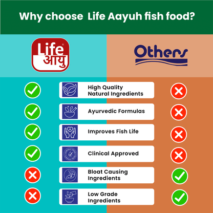 Life Aayu Algae Wafer Fish Food 45g