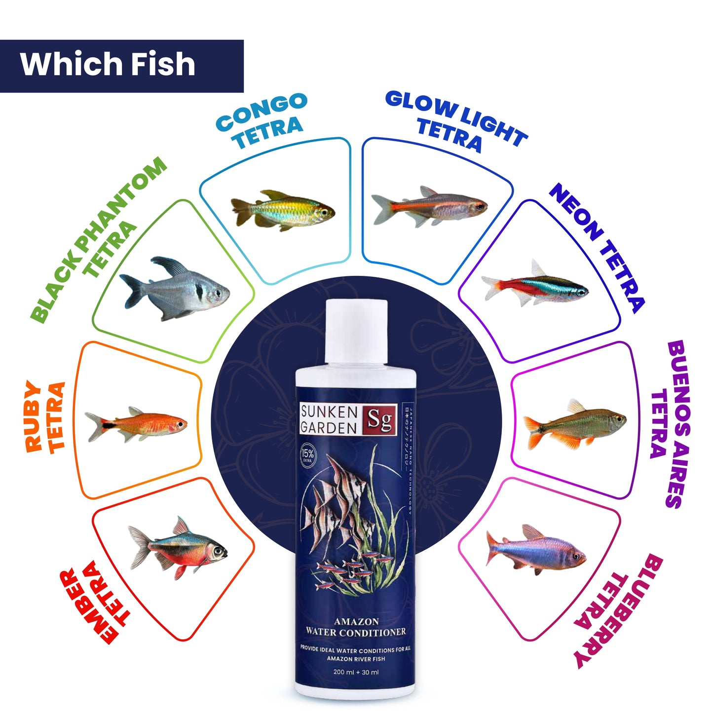 Sunken Garden Amazon Fish Water Conditioner