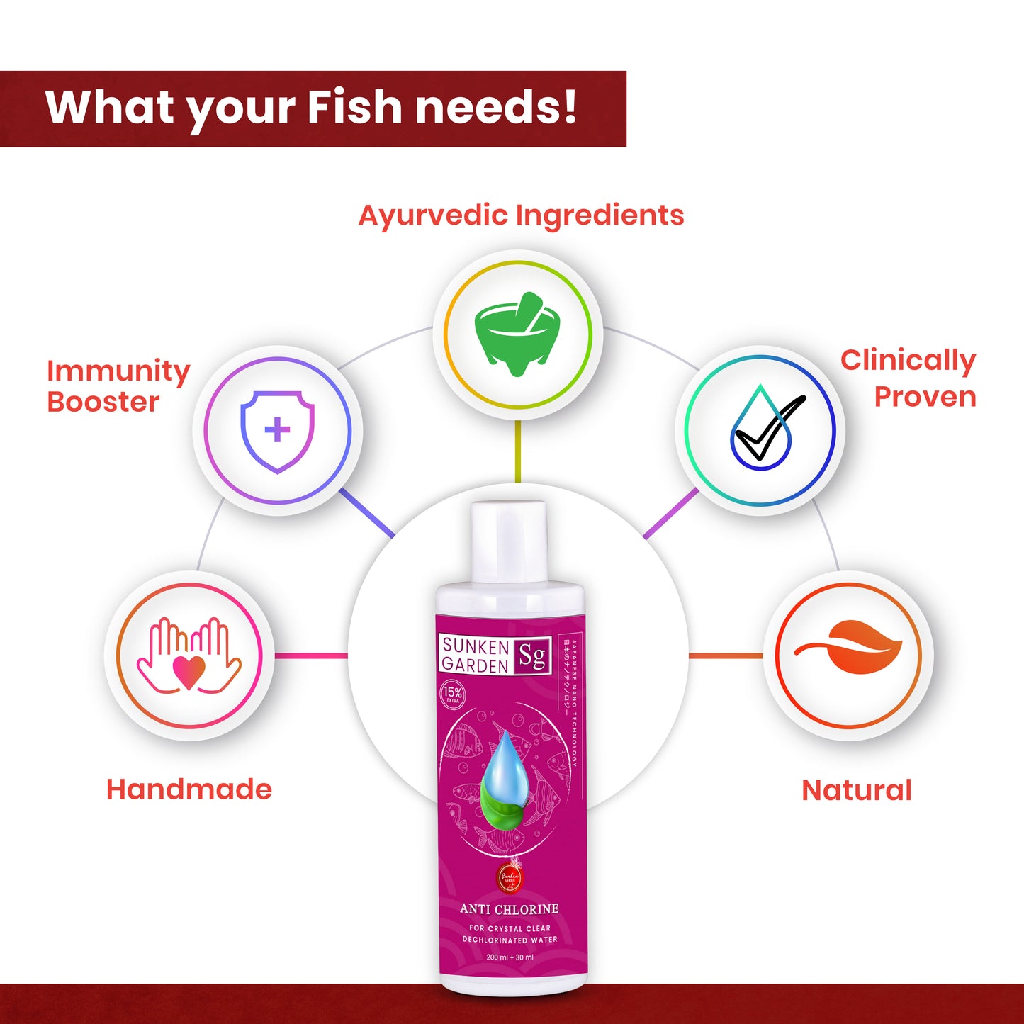 Sunken Garden Anti Chlorine | Dechlorinator + 15-Strain Beneficial Bacteria | Water Conditioner for Freshwater Aquariums