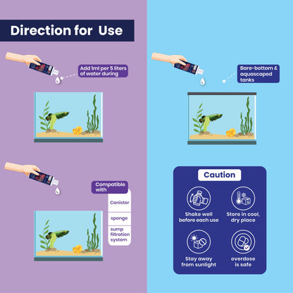 Sunken Garden Arowana Water Conditioner | For Strength, Color & Calm Behavior