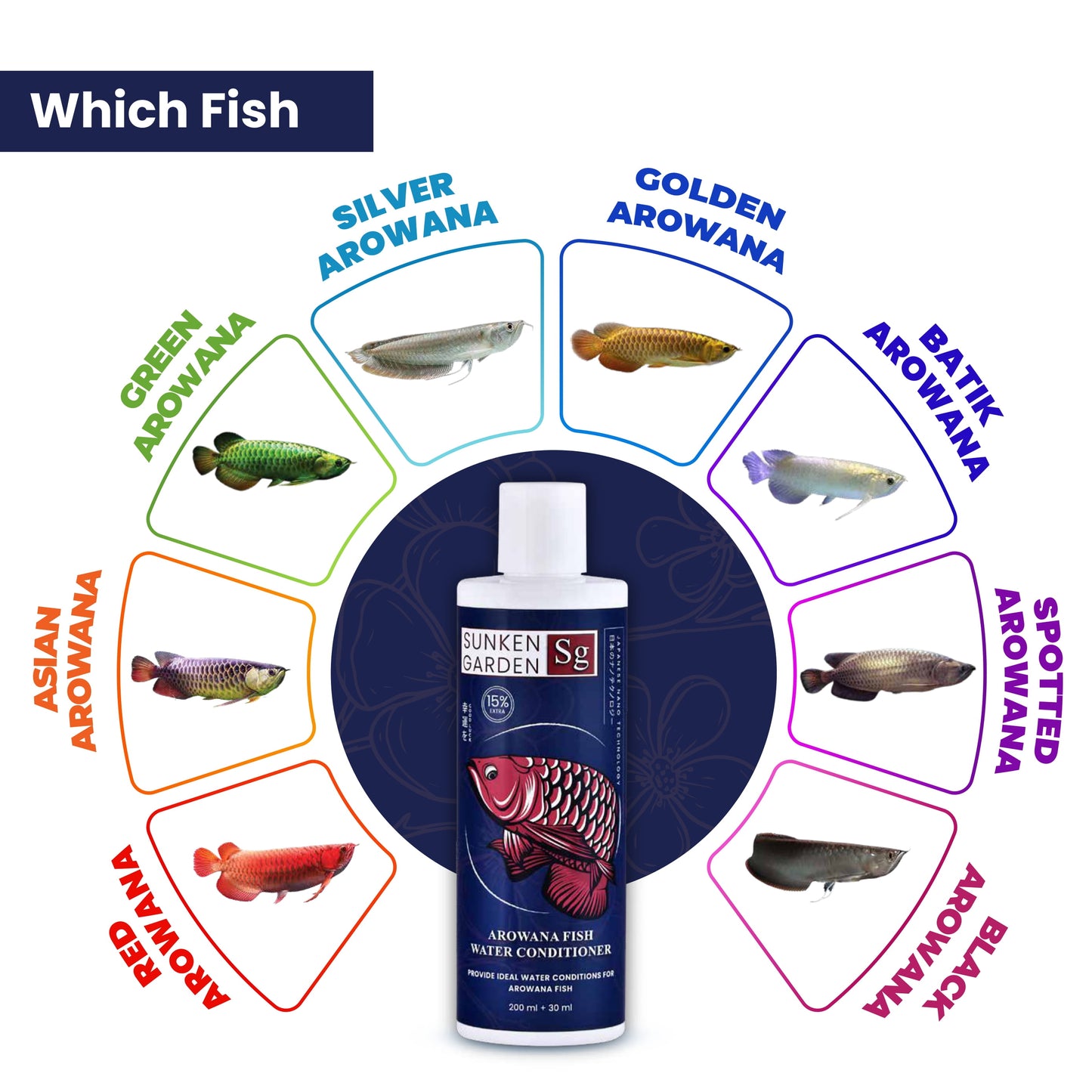 Sunken Garden Arowana Water Conditioner | For Strength, Color & Calm Behavior