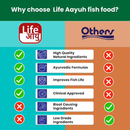 Life Aayu Silver Arowana Food