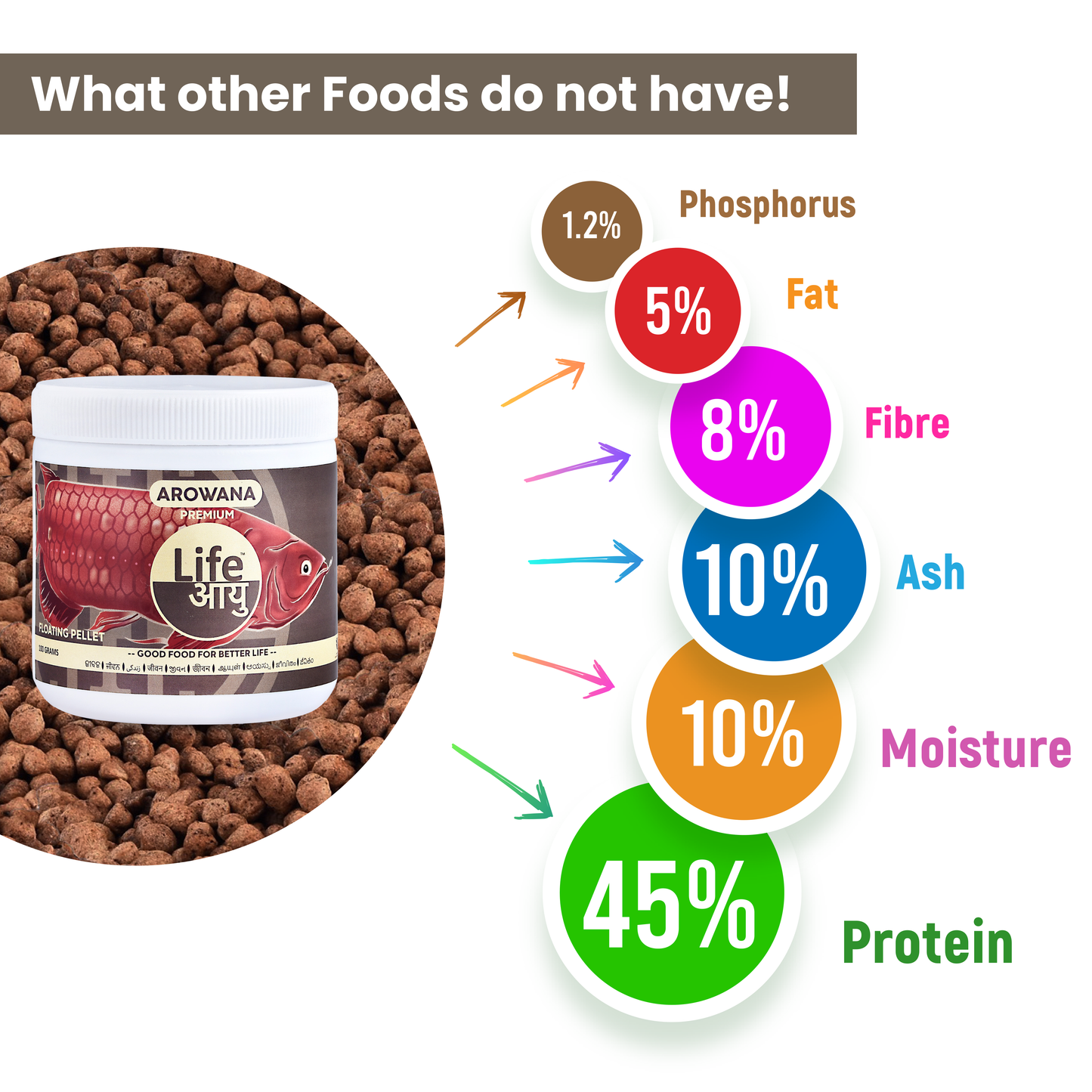 Life Aayu Arowana Premium Food – Handmade Ayurvedic Diet for Asian Arowanas | Color Boost, Muscle Growth & Immunity