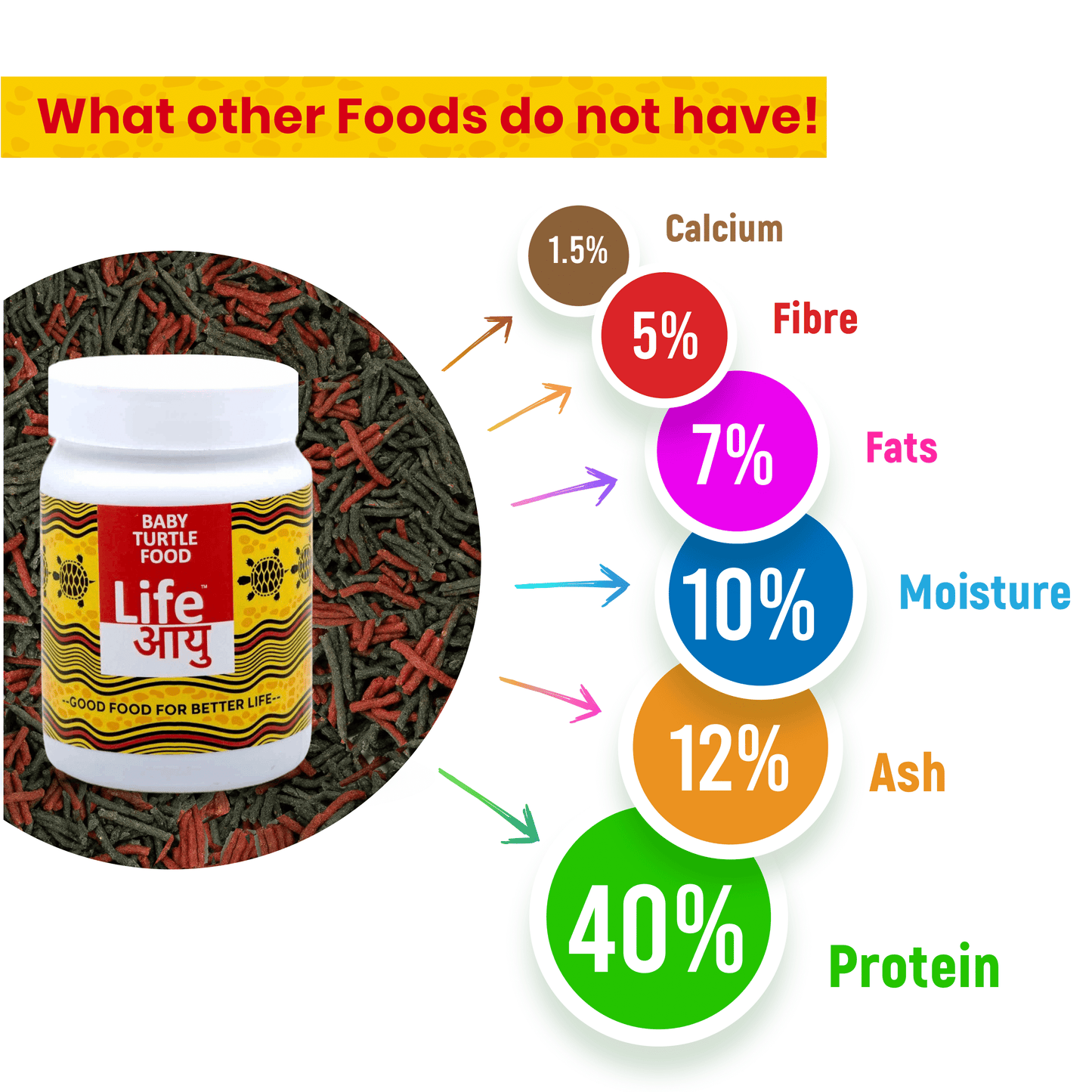 Life AAYU Baby Turtle Food – Ayurvedic Handmade Pellets for Shell Growth, Calcium & Vitality | For 2”–4” Baby Turtles (70g)