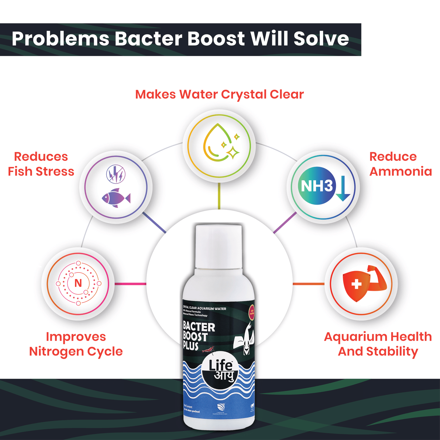 Life Aayu Bacter Boost Plus – Natural Aquarium Bacteria Starter for Clear Water, Ammonia Control Eco Balance | 100% Shrimp Safe