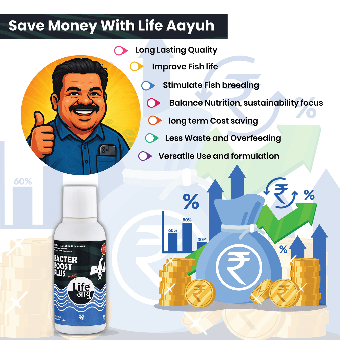 Life Aayu Bacter Boost Plus – Natural Aquarium Bacteria Starter for Clear Water, Ammonia Control Eco Balance | 100% Shrimp Safe