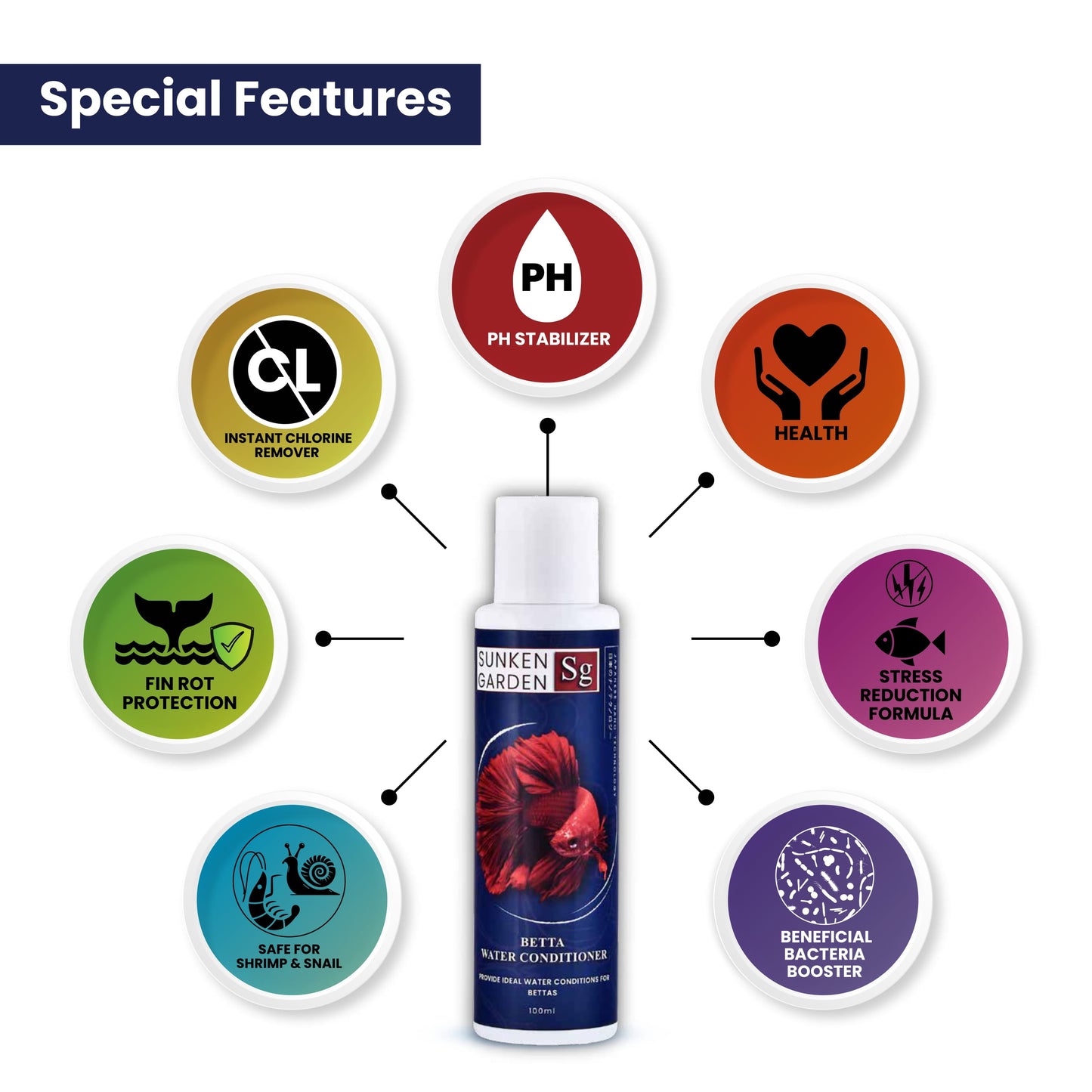 Sunken Garden Betta Fish Water Conditioner | Chlorine Neutralizer + Fin Rot Protection + pH Balancer | Made for Indian Aquariums