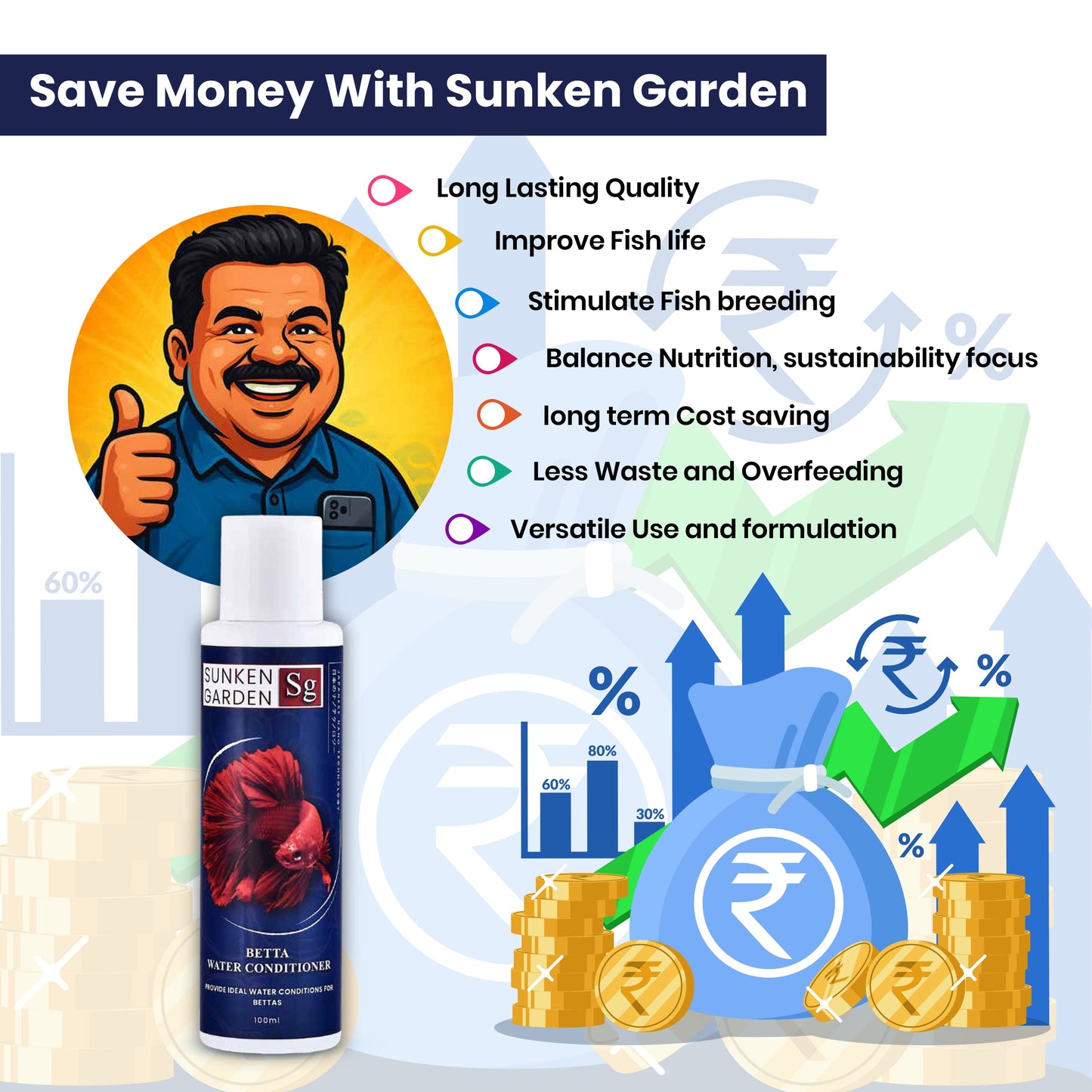 Sunken Garden Betta Fish Water Conditioner | Chlorine Neutralizer + Fin Rot Protection + pH Balancer | Made for Indian Aquariums