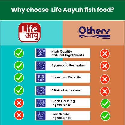 Life Aayu Blood Worm: High-Quality Blood Worm Fish Food