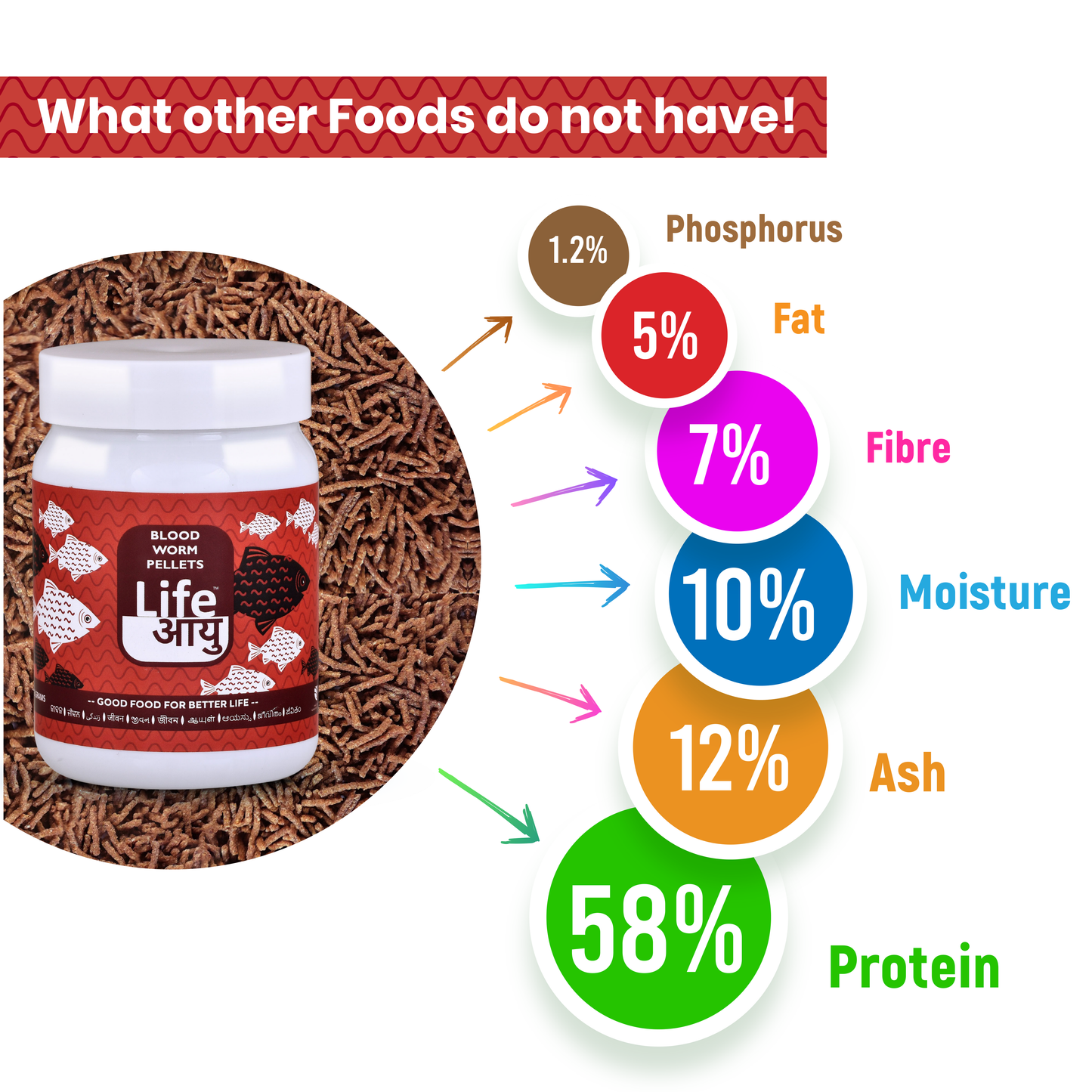 Life Aayu Blood Worm: High-Quality Blood Worm Fish Food