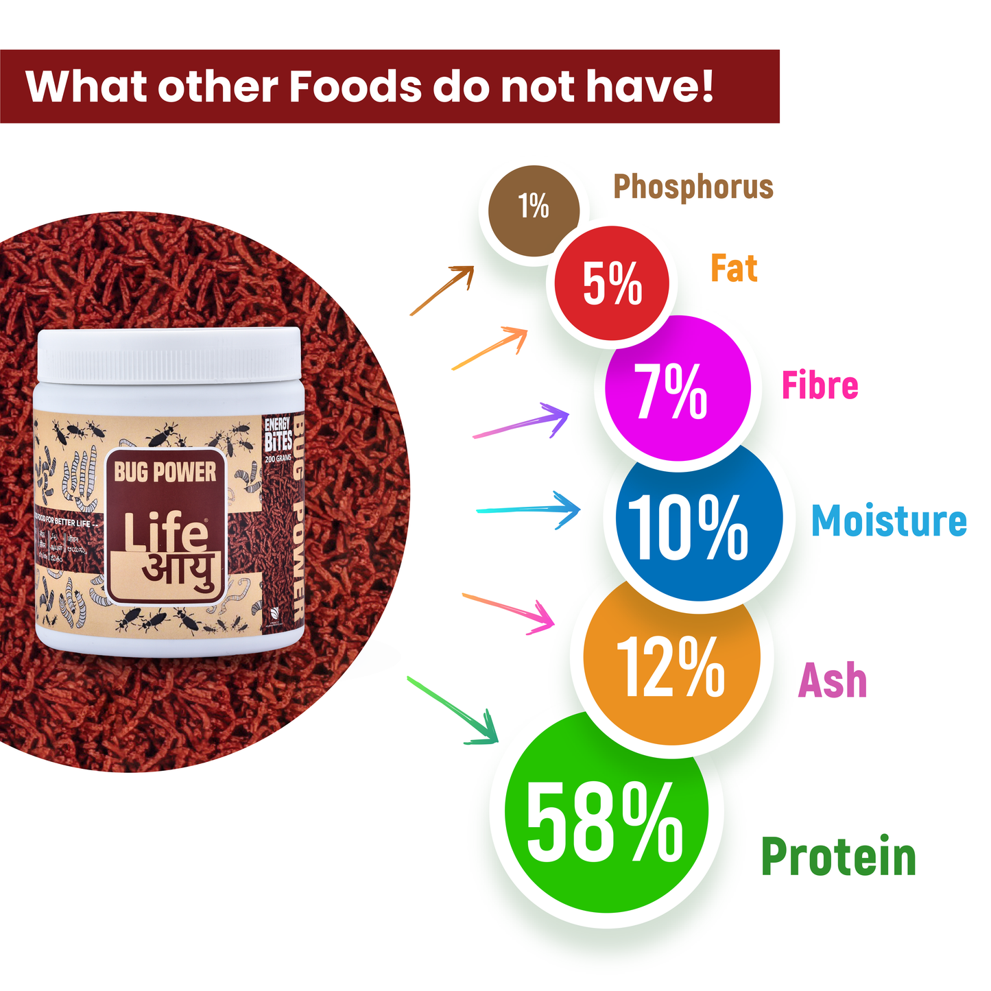 LIFE AAYU BUG POWER FISH FOOD