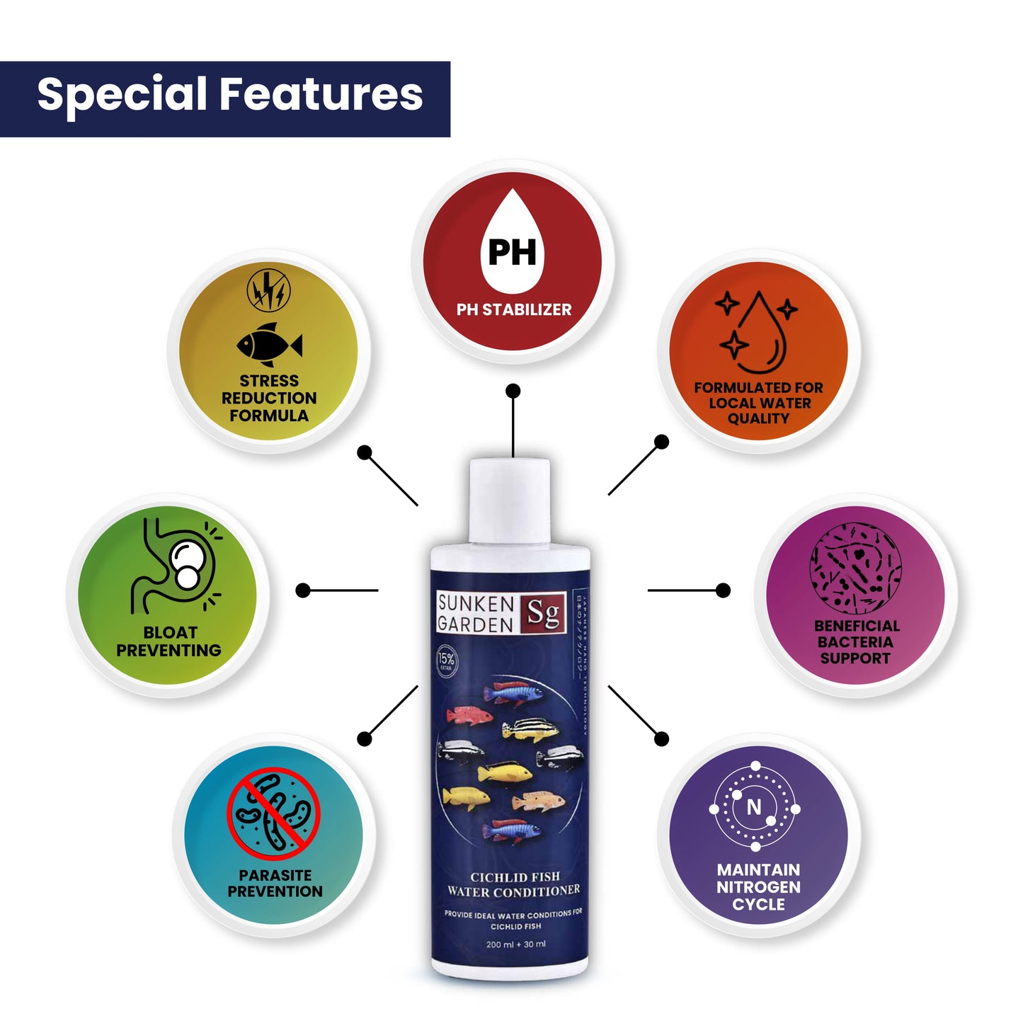 Sunken Garden Cichlid Fish Water Conditioner