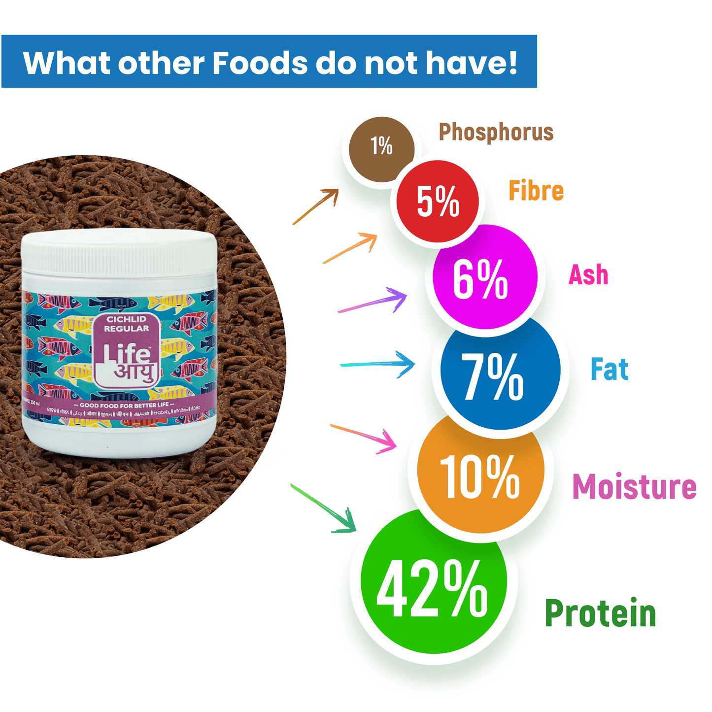 Life Aayu Cichlid Regular Fish Food