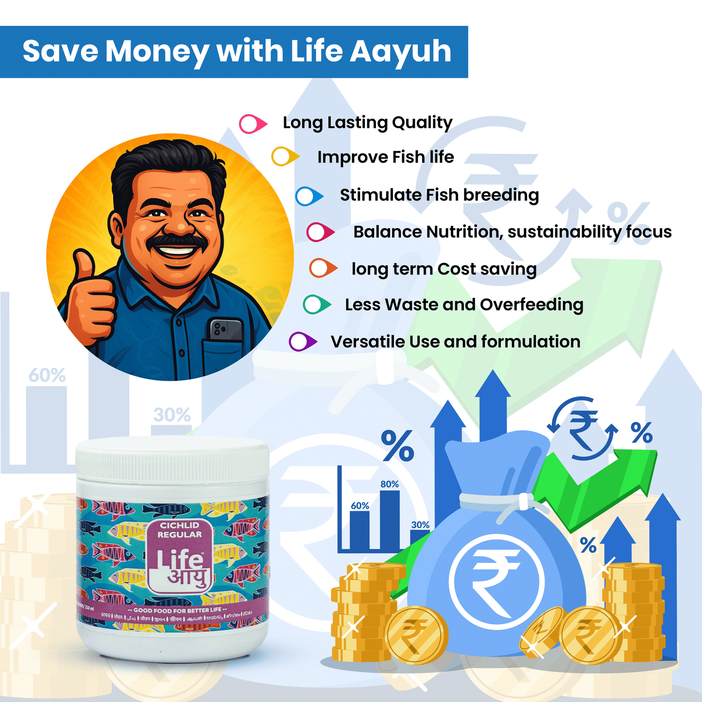 Life Aayu Cichlid Regular Fish Food