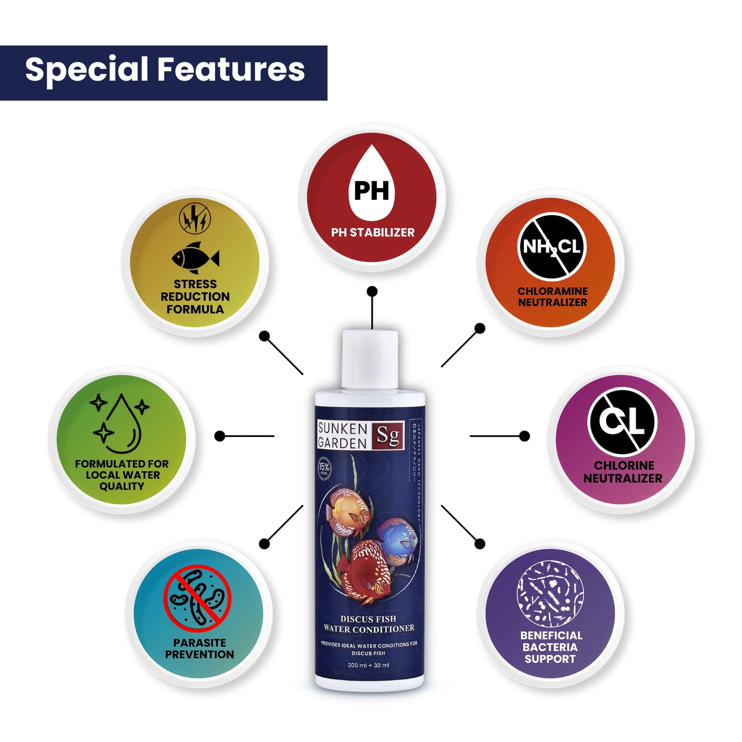 Sunken Garden Discus Fish Water Conditioner – Recreate the Amazon. Revive Their Radiance.