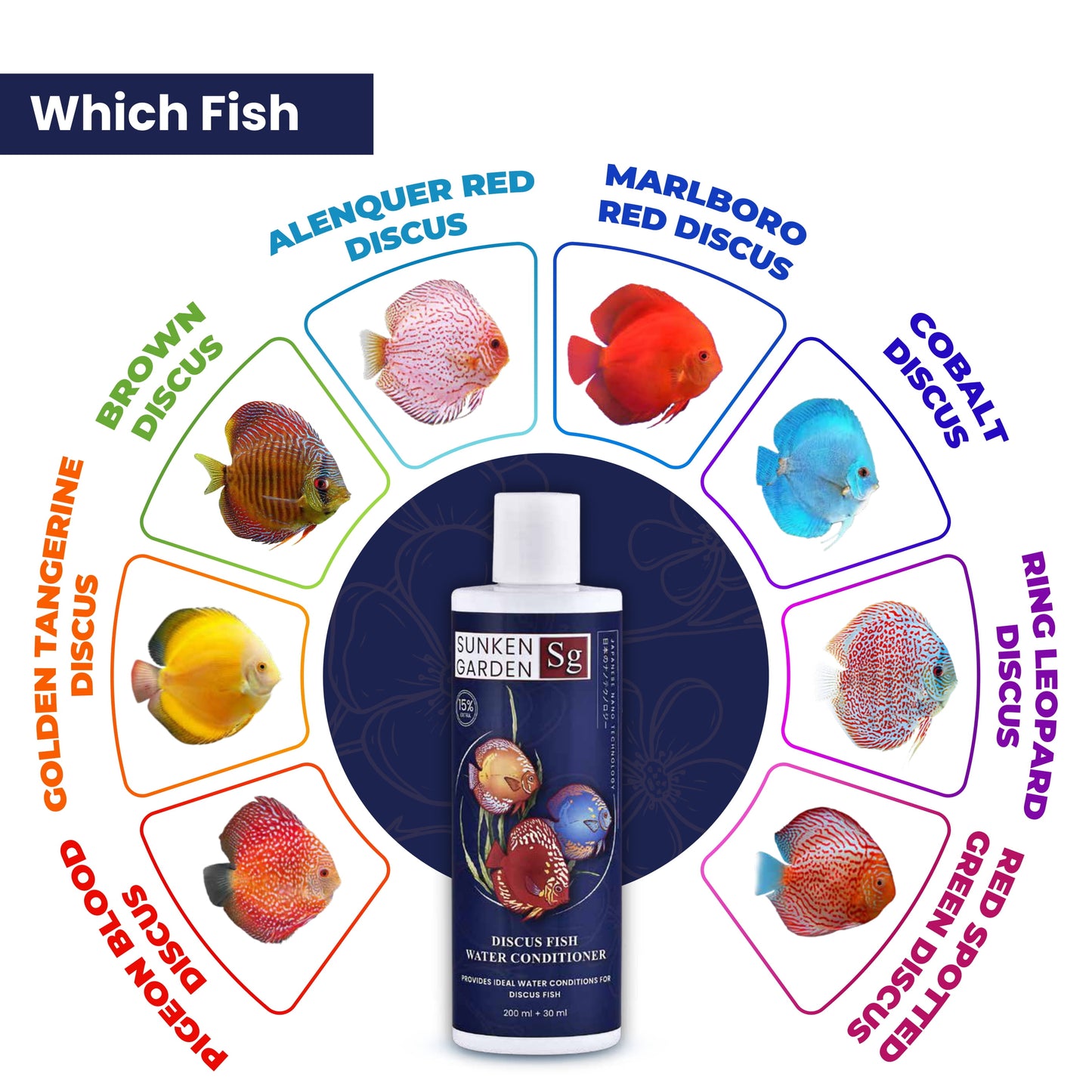 Sunken Garden Discus Fish Water Conditioner – Recreate the Amazon. Revive Their Radiance.