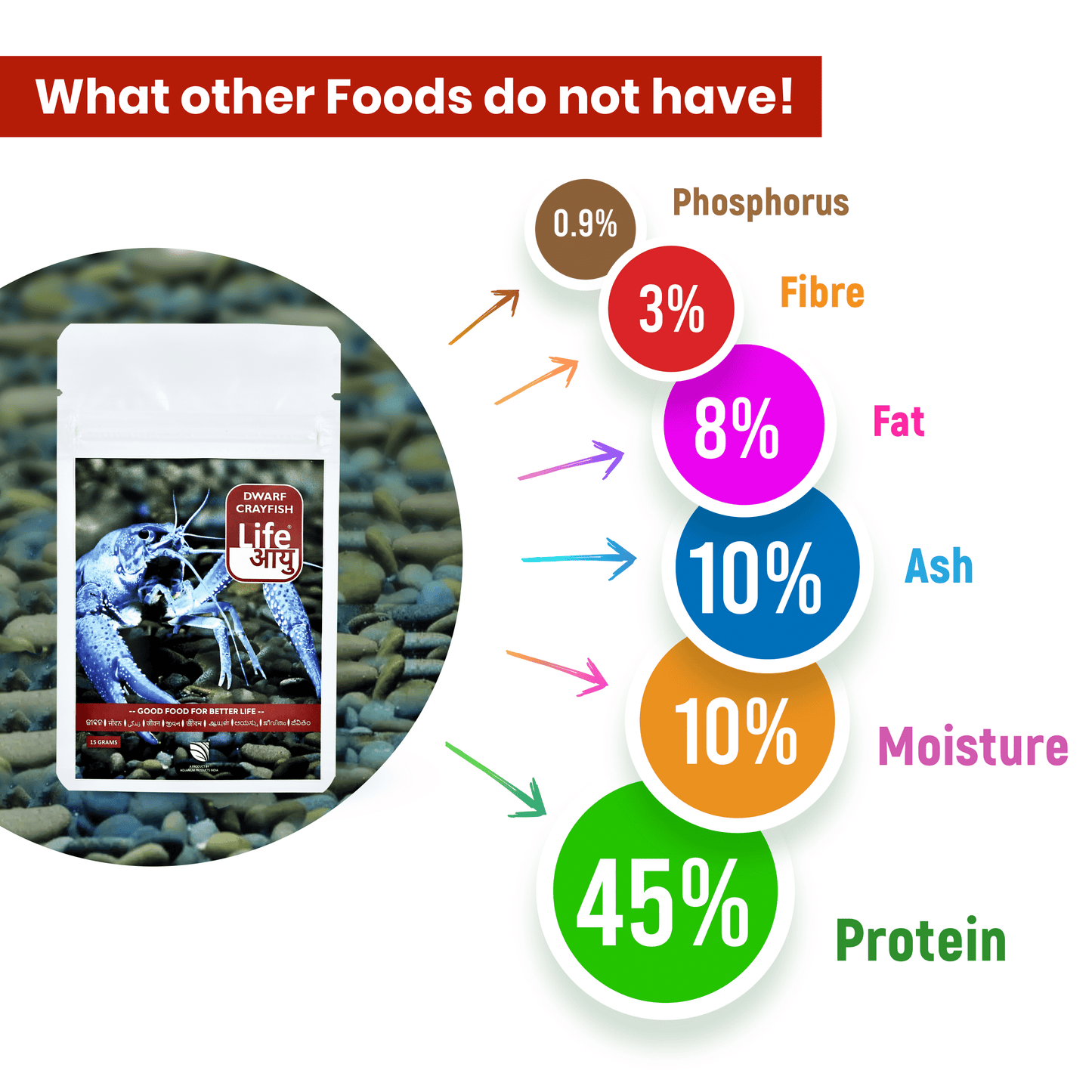 Life Aayu Dwarf Crayfish Blue - 15gm