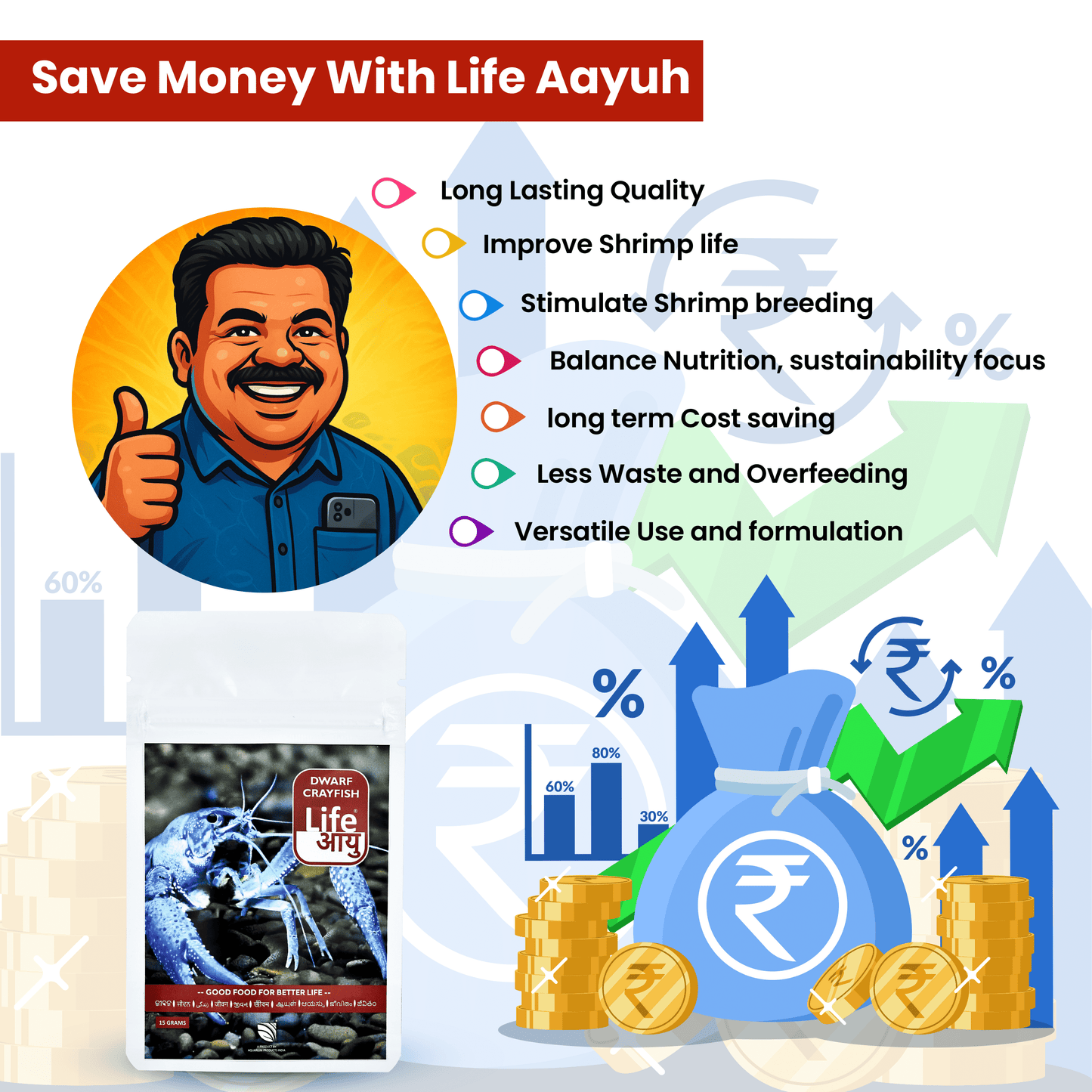 Life Aayu Dwarf Crayfish Blue - 15gm