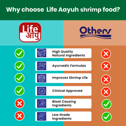 Life Aayu Dwarf Crayfish Orange Food | Breeding, Molting & Growth Booster | Handmade Ayurvedic Formula