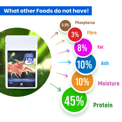 Life Aayu Dwarf Crayfish Orange Food | Breeding, Molting & Growth Booster | Handmade Ayurvedic Formula