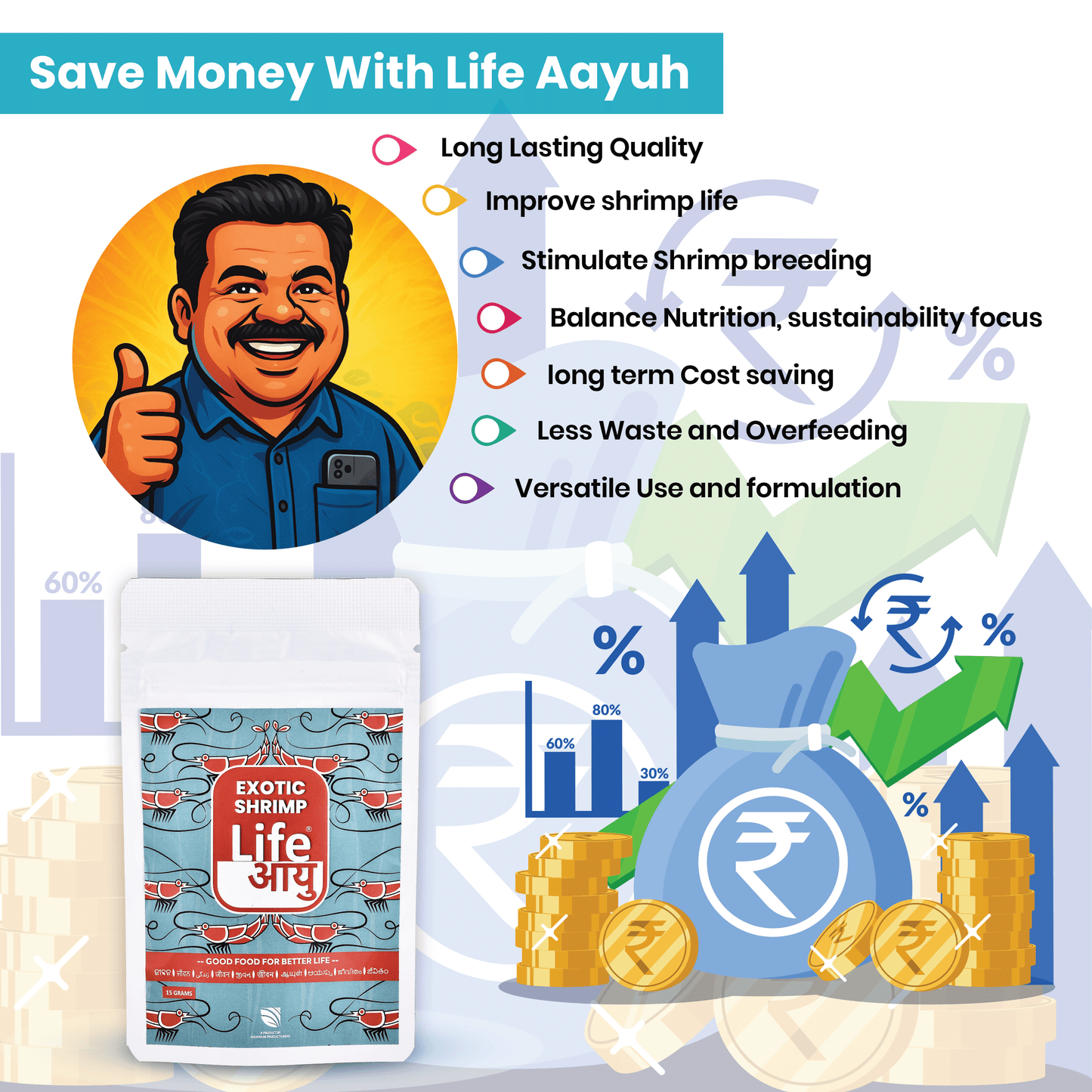 Life Aayu Shrimp Exotic Food 15g - Best Growth & Breeding