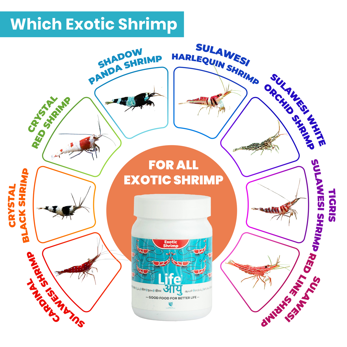Life Aayu Shrimp Exotic Food 30g - Best Growth & Breeding