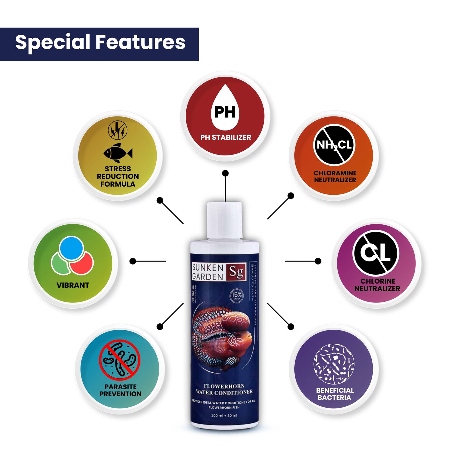 Sunken Garden - Flowerhorn Fish Water Conditioner