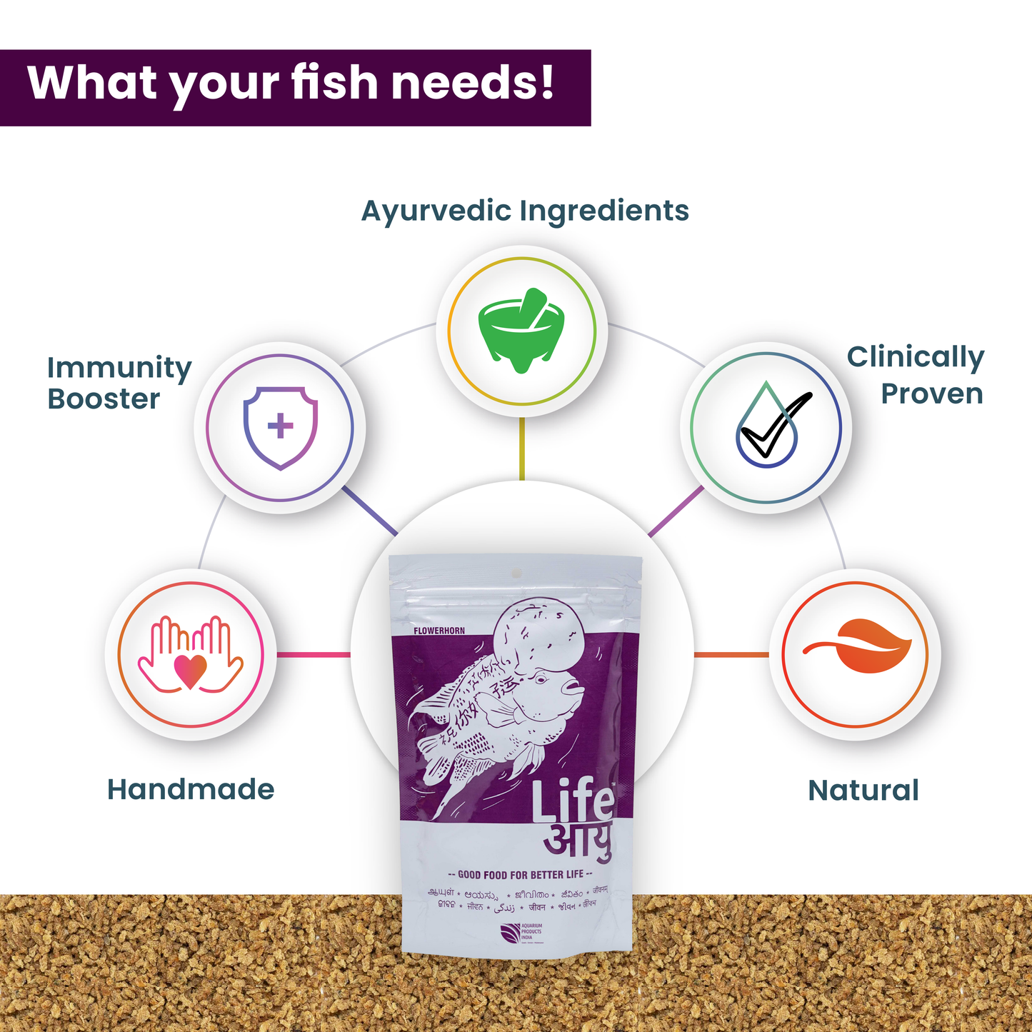 Life AAYU Flowerhorn Food – Ayurvedic Growth & Color Boost Formula for Juvenile And Adult Flowerhorns | With Papaya, Red Paprika & Tulsi (100g)