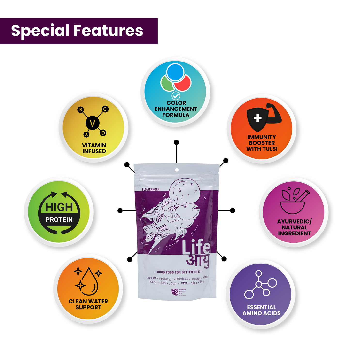 Life AAYU Flowerhorn Food – Ayurvedic Growth & Color Boost Formula for Juvenile And Adult Flowerhorns | With Papaya, Red Paprika & Tulsi (100g)