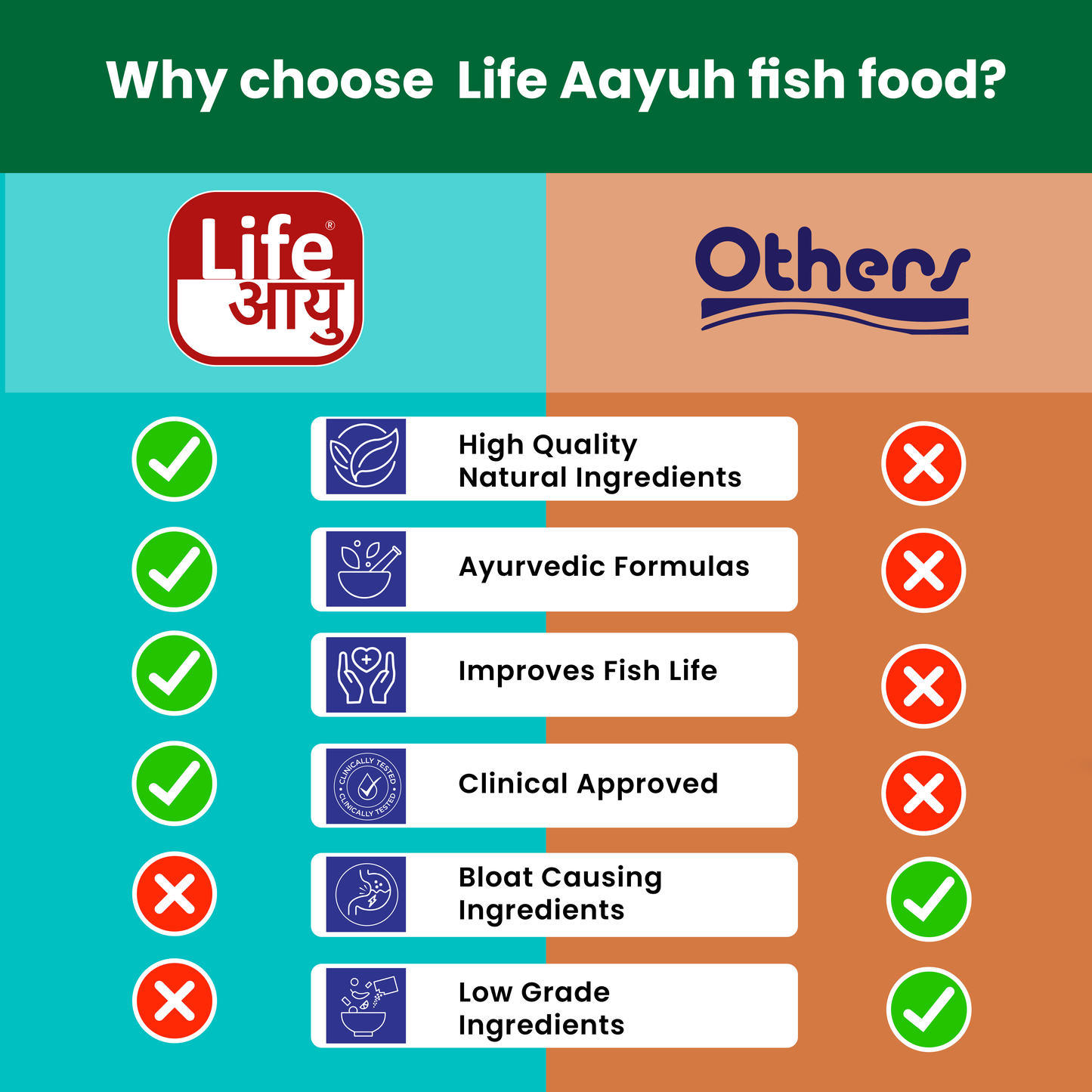 Life Aayu Glow Fish Food 63g