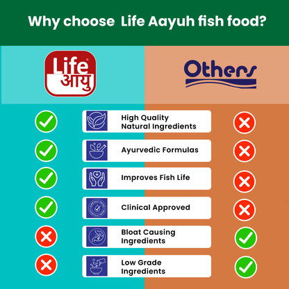 Life Aayu Glow Fish Food 63g