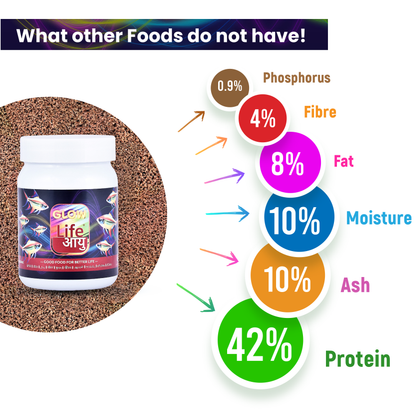 Life Aayuh GLOW FISH FOOD 63g