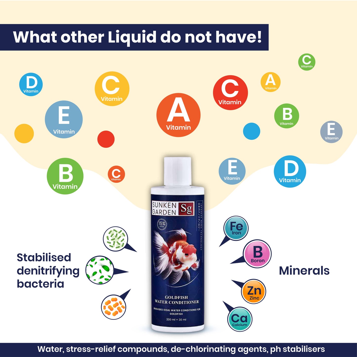 Sunken Garden Goldfish Water Conditioner | pH Stabilizer + Dechlorinator + Parasite Prevention | Made for Indian Tap Water