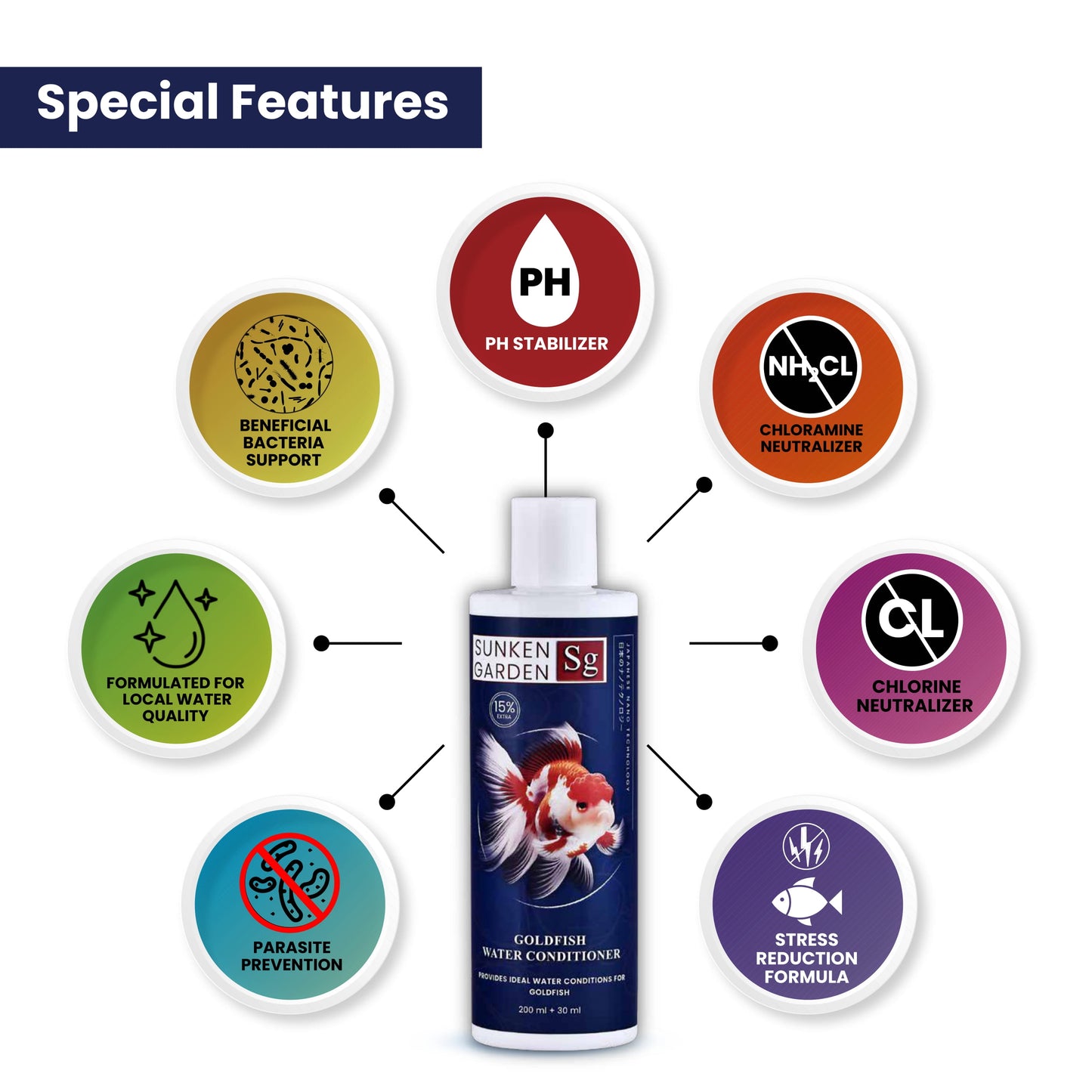 Sunken Garden Goldfish Water Conditioner | pH Stabilizer + Dechlorinator + Parasite Prevention | Made for Indian Tap Water