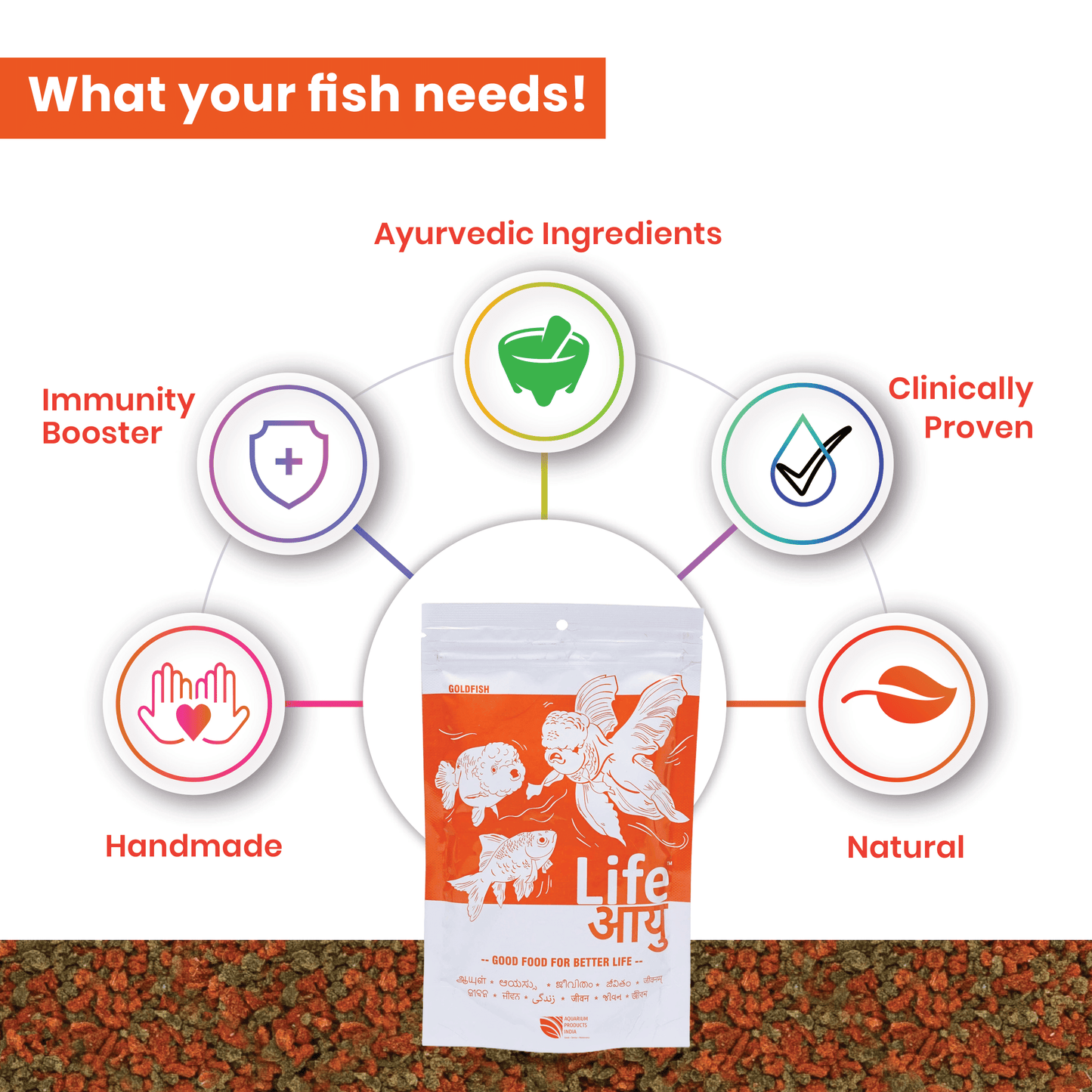 Life AAYU Goldfish Food – Ayurvedic Soft-Sinking Pellets with Tulsi, Papaya & Red Paprika for Color, Digestion & Immunity (100g)