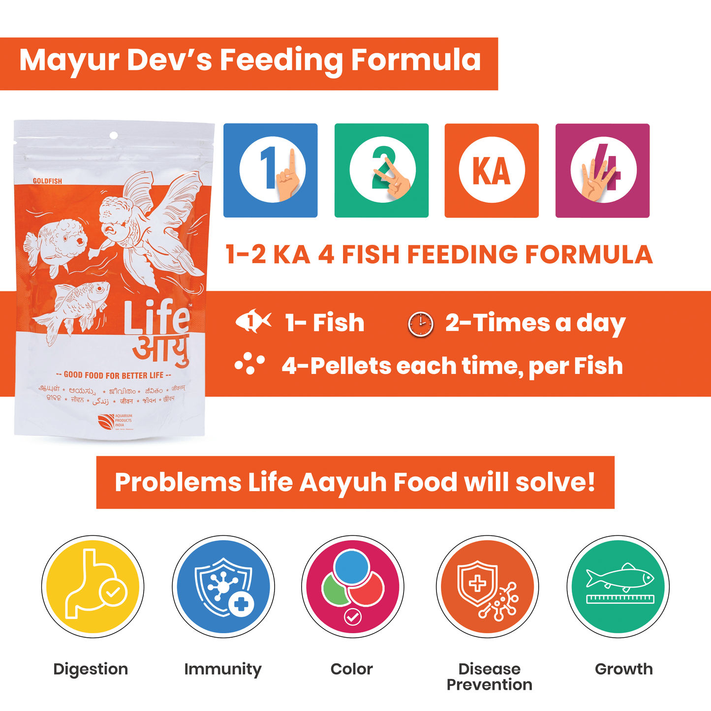 Life AAYU Goldfish Food – Ayurvedic Soft-Sinking Pellets with Tulsi, Papaya & Red Paprika for Color, Digestion & Immunity (100g)