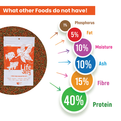 Life AAYU Goldfish Food – Ayurvedic Soft-Sinking Pellets with Tulsi, Papaya & Red Paprika for Color, Digestion & Immunity (100g)
