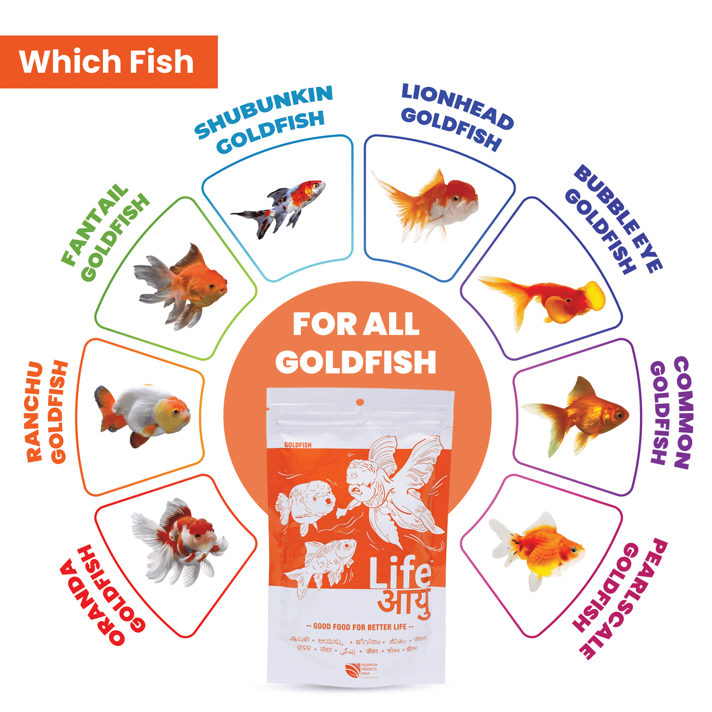 Life AAYU Goldfish Food – Ayurvedic Soft-Sinking Pellets with Tulsi, Papaya & Red Paprika for Color, Digestion & Immunity (100g)