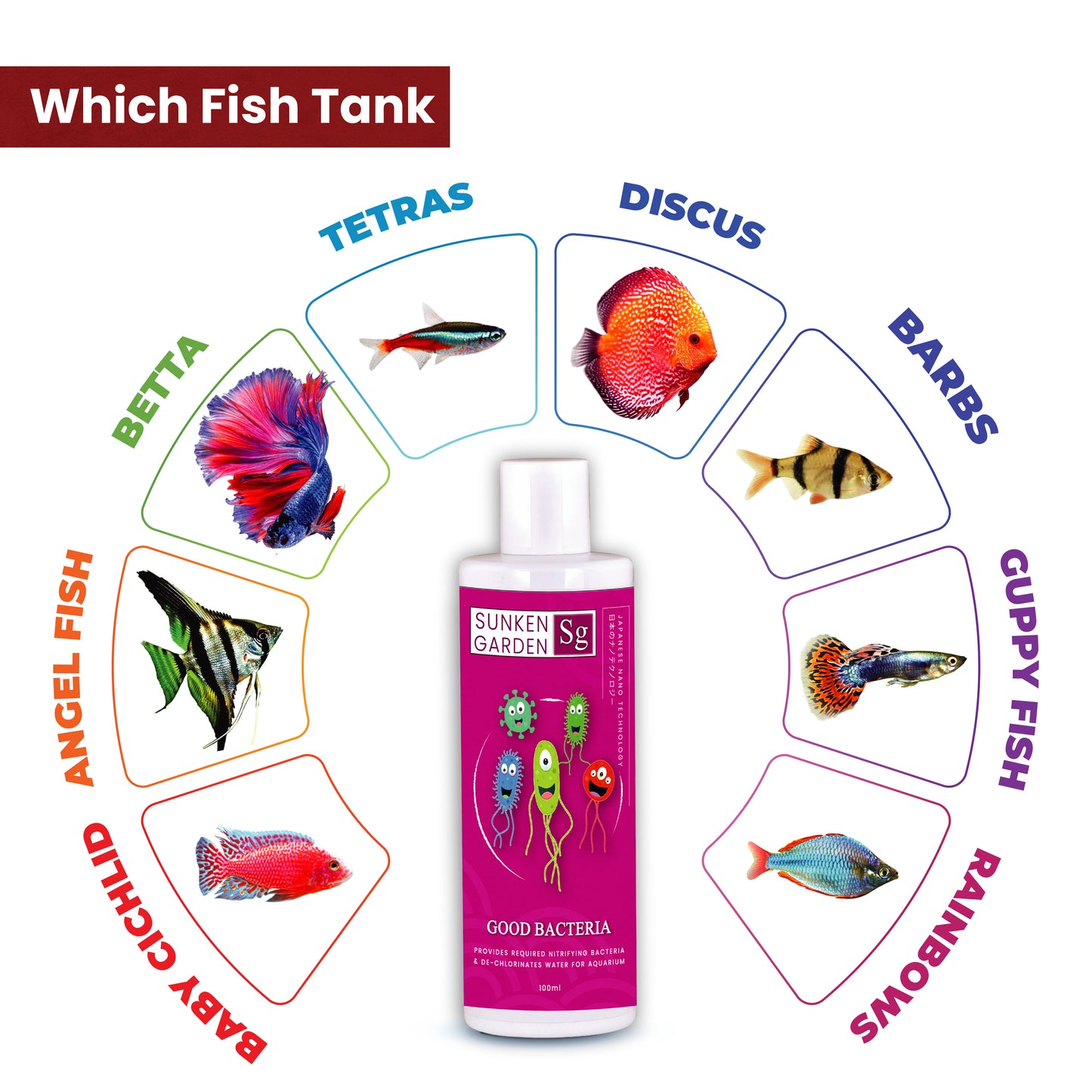 Sunken Garden Good Bacteria – Premium Denitrifying Bacteria for Water Clarity & Bio Stability | Safe for Shrimp & Invertebrates