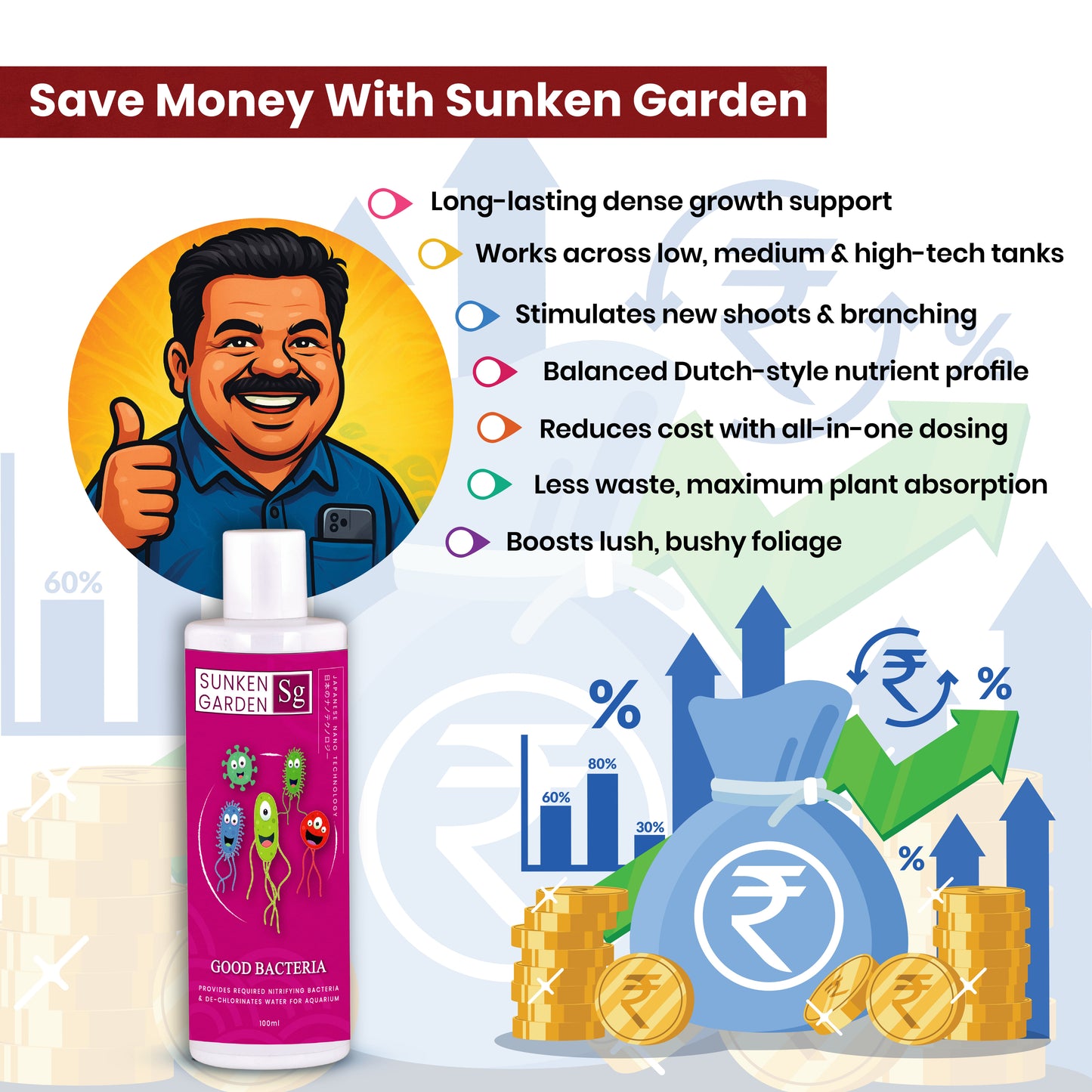 Sunken Garden Good Bacteria – Premium Denitrifying Bacteria for Water Clarity & Bio Stability | Safe for Shrimp & Invertebrates