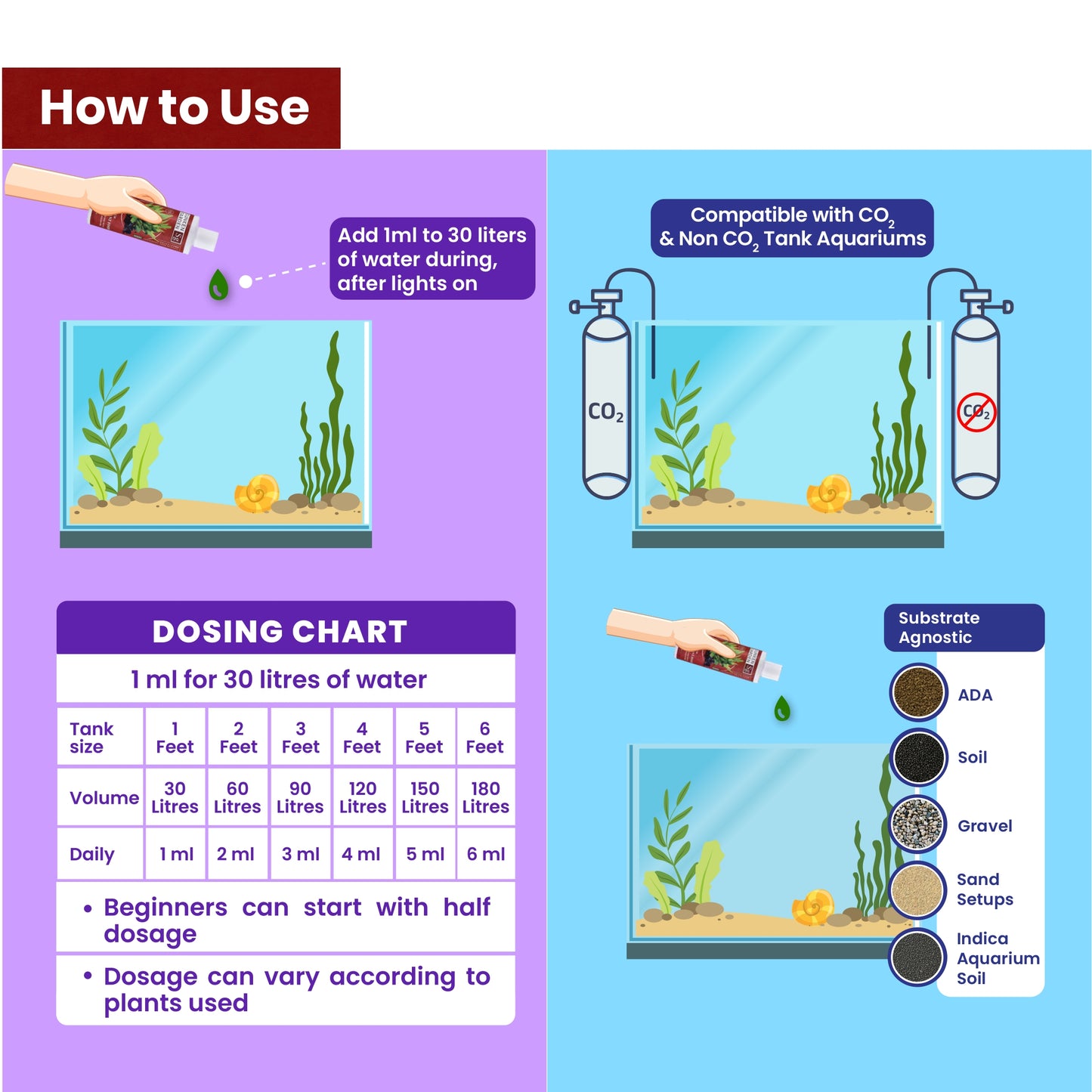 Sunken Garden Green – All-in-One Aquarium Plant Fertilizer | CO₂ & Non-CO₂ Compatible | Anti-Algae Formula