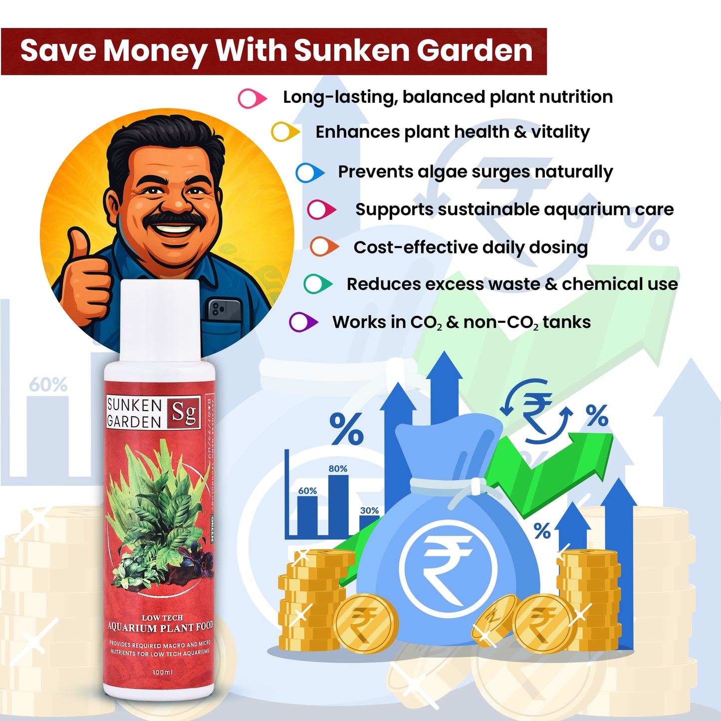 Sunken Garden Green – All-in-One Aquarium Plant Fertilizer | CO₂ & Non-CO₂ Compatible | Anti-Algae Formula