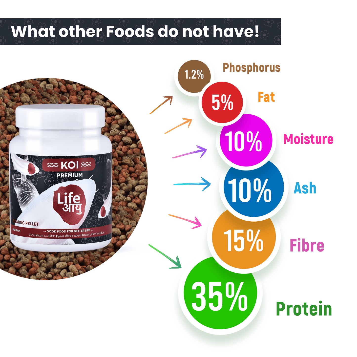 Life Aayu Koi Premium Fish Food – Ayurvedic Floating Pellet for Japanese Koi Breeds | Growth & Color Enhancer