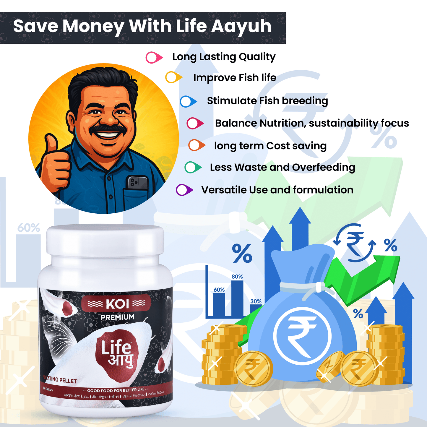 Life Aayu Koi Premium Fish Food – Ayurvedic Floating Pellet for Japanese Koi Breeds | Growth & Color Enhancer