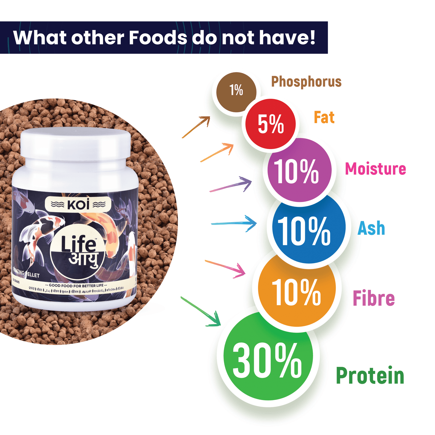 Life Aayu Koi Regular Fish Food – Ayurvedic Floating Pellet for Indian Koi Breeds | Growth & Color Enhancer |